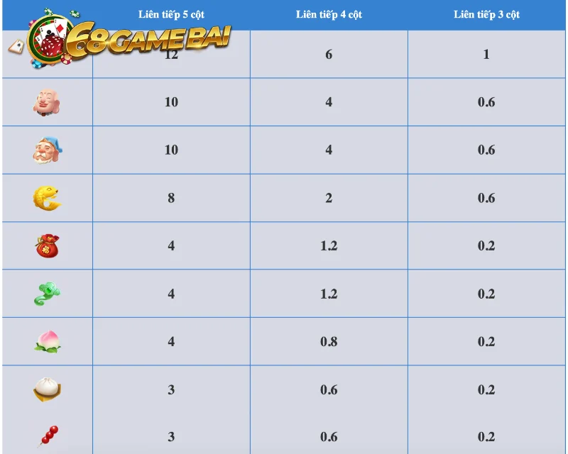 Thể lệ cược nổ hũ Thần tài 68 game bài